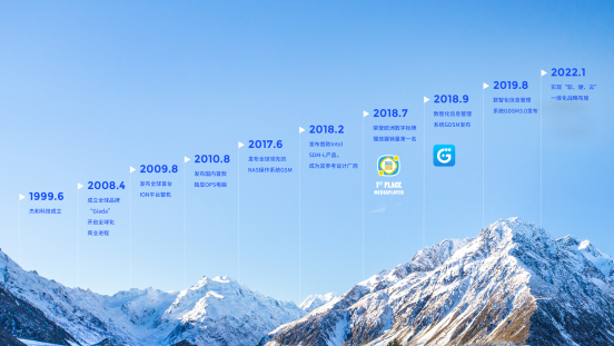 沐鸣电子科技里程碑